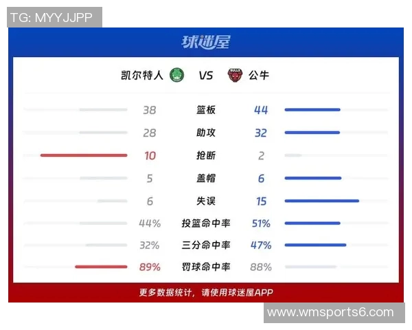 凯尔特人对阵公牛的全面分析与比赛展望